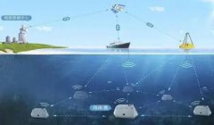 技术中心的运行中太湖实验室这一重大平台的“引力”