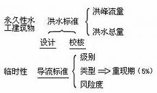 物管理师考试