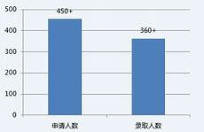 西安市初中的招生要求都是一致的