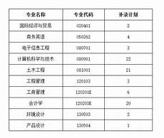 自治区人民政府机构广西壮族自治区人民政府