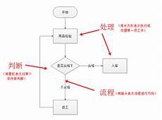 代写作业令人忧