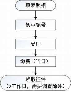 大专毕业论文大专毕业论文范文大全